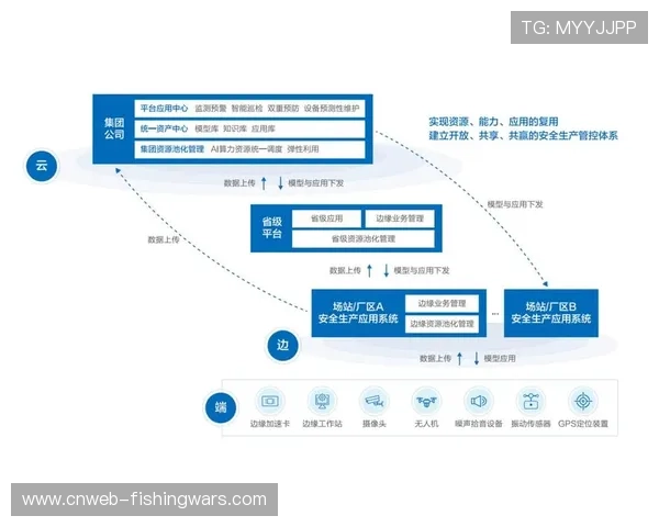 内容生产团队在智能化推进阶段布局自动检测 完善了素材安全审核体系